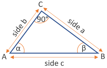 cosine function triangle